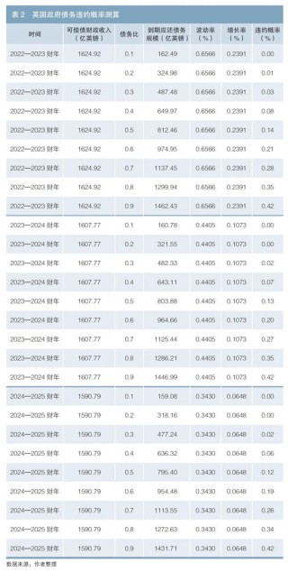 英国政府债务风险对我国的启示