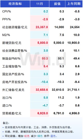 ETF日报：股市的定价将从过去的单纯考察净利润指标，转向更加看重股东回报的现金流