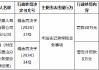 工银安盛山东分公司因未如实记录保险业务事项被罚40万元