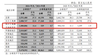 中信银行一年新增百余名管理人员，80家网点迁址了