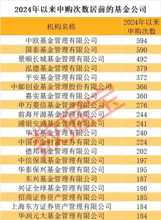 突破26亿元，股票型基金自购新纪录！