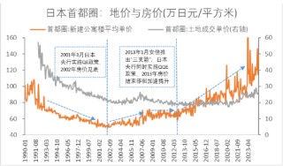 财信金控首席经济学家伍超明：房地产止跌回稳，四点常识性国际经验