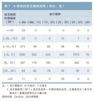 债券市场供需分析框架与特例解析