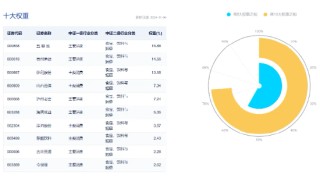 吃喝板块单边上扬，食品ETF（515710）盘中摸高2.04%！机构：食饮板块边际改善可期