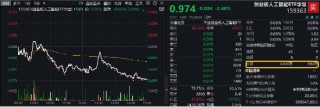 多头逆行抢筹！AI应用领跌，创业板人工智能ETF华宝（159363）收跌逾2%，资金净申购3400万份，换手率超10%！