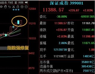 晚报| 今天创两大纪录！国家发改委：打好关键核心技术攻坚战！10月M2超预期！11月11日影响市场重磅消息汇总