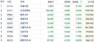 市场热议比亚迪“降价通牒”：行业销量景气背后盈利困境仍难破