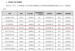 惊现万张虚假处方！4家药店牵连3家上市公司