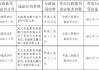 文安县惠民村镇银行被罚23万元：未按规定履行客户身份识别义务