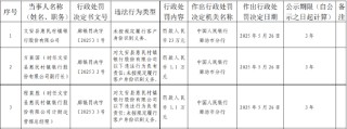 文安县惠民村镇银行被罚23万元：未按规定履行客户身份识别义务