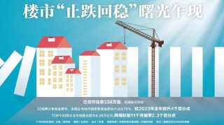 楼市2025“止跌回稳”曙光乍现