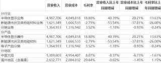 TCL华星印刷OLED量产在即，实探全球首条印刷OLED产线