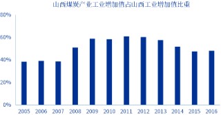 申万宏源研究春节见闻丨“历史很远，山西很近”