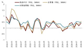 中金：特朗普2.0，加速回归“高名义”时代