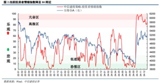 陈果：元旦节后五个交易日情续回暖概率较大