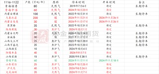 甲醇：港口去库