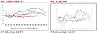 长安期货范磊：低估值波动放缓，套保裂解仍为BU布局核心