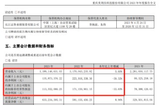 A股美利信重大资产重组，终止！