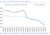 福州首套房贷利率今日起调整至3.1% 近期多地上调首套房贷利率