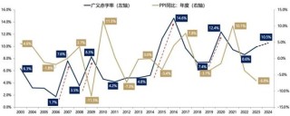 广发策略快评12月政治局会议：如何理解「超常规」