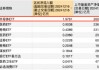 资金“越跌越买”？半导体ETF（512480）昨日净流入额达1.98亿元居行业ETF首位！机构：成长空间有望逐步打开