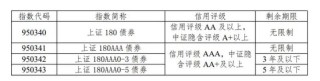 债券指数上新！明日发布