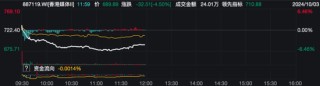 疯狂！暴涨60%到大跌20%，再猛拉至涨40%！这只股罕见巨震