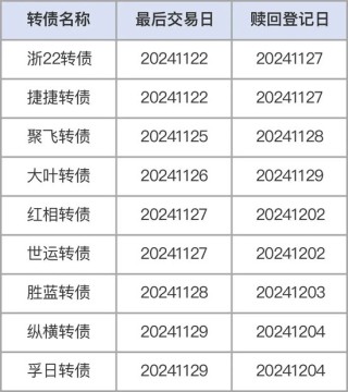 注意！不操作，最高亏40%