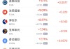周二热门中概股涨跌不一 拼多多跌13.64%，小马智行涨22.63%