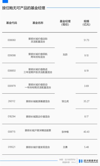 均衡基金经理正在陆续离开