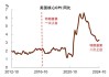 中金 | 再思考：特朗普2.0的政策顺序及影响