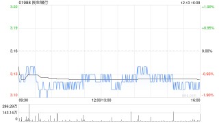 民生银行：新希望化工拟增持不超过6800万股股份获批