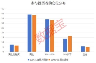 2024年还剩7个交易日，跨年行情成共识！3大板块被看好