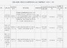 上饶农村商业银行被罚96.81万元：提供虚假的或者隐瞒重要事实的统计报表等
