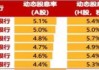 中长期资金入市！险资加速增持大型国有银行股，高股息股份行、城商行也将受青睐（名单）
