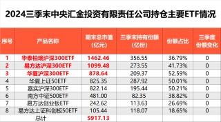 中央汇金再出手！三季度增持ETF超2500亿元