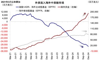 中金：港股市场期待什么样的政策？