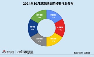 创投月报 | 常高新集团：设亿级基金支持自动驾驶云项目 连续参投无人货运机白鲸航线