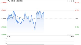 机构：从更长远期限看美联储或进行更多降息