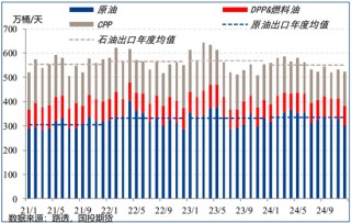 【能源策略】原油：制裁油供应风险加剧，宽跨式期权组合继续持有