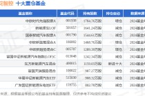 1月24日三花智控涨5.88%，中欧时代先锋股票A基金重仓该股