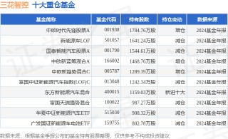 1月24日三花智控涨5.88%，中欧时代先锋股票A基金重仓该股