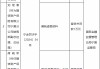 建信财险宁夏分公司被罚55万元：编制虚假资料 未按规定使用经备案的保险费率