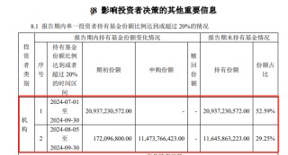 中央汇金再出手！三季度增持ETF超2500亿元