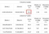 泛微网络毛利率超茅台 授权运营模式现可疑运营商