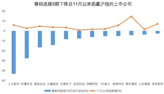 资金提前埋伏？并购重组概念大热，7家相关公司股东户数连续下降