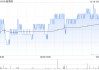 新秀丽12月18日斥资865.46万港元回购40.74万股