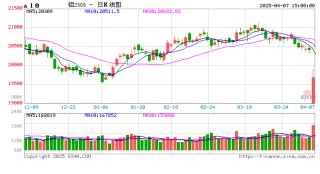 【专题】关税大战下的有色产业再思考