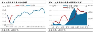 卓创资讯：压栏叠加二育推动生猪供应理论与实际差异 短线猪价拐点在即