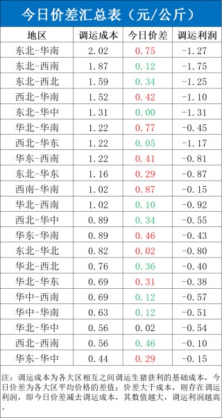 每日猪讯11.19